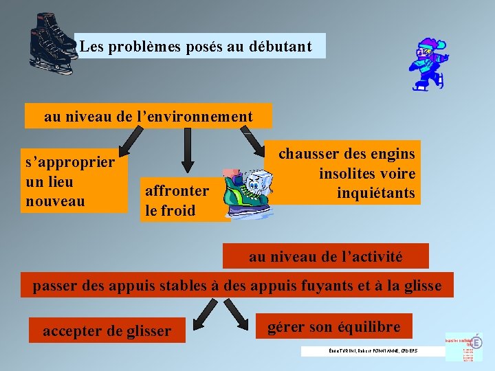 Les problèmes posés au débutant au niveau de l’environnement s’approprier un lieu nouveau affronter