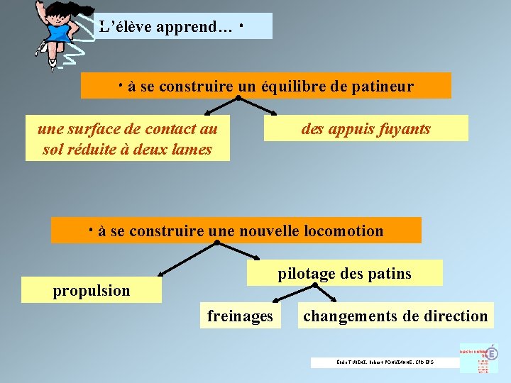 L’élève apprend… à se construire un équilibre de patineur une surface de contact au