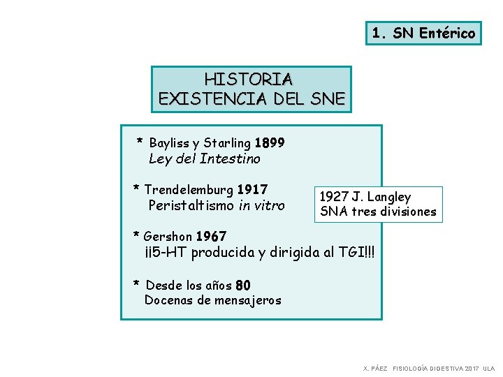 1. SN Entérico HISTORIA EXISTENCIA DEL SNE * Bayliss y Starling 1899 Ley del