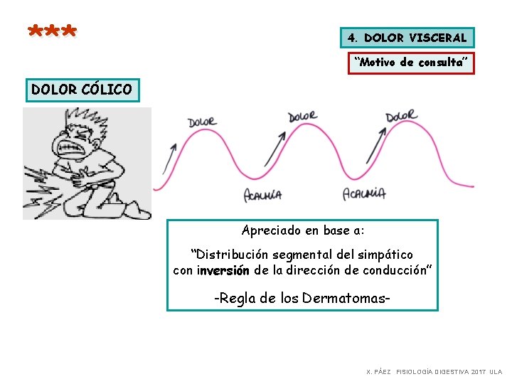 *** 4. DOLOR VISCERAL “Motivo de consulta” DOLOR CÓLICO Apreciado en base a: “Distribución