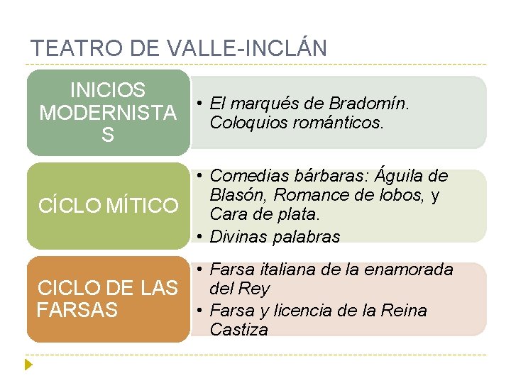 TEATRO DE VALLE-INCLÁN INICIOS • El marqués de Bradomín. MODERNISTA Coloquios románticos. S •