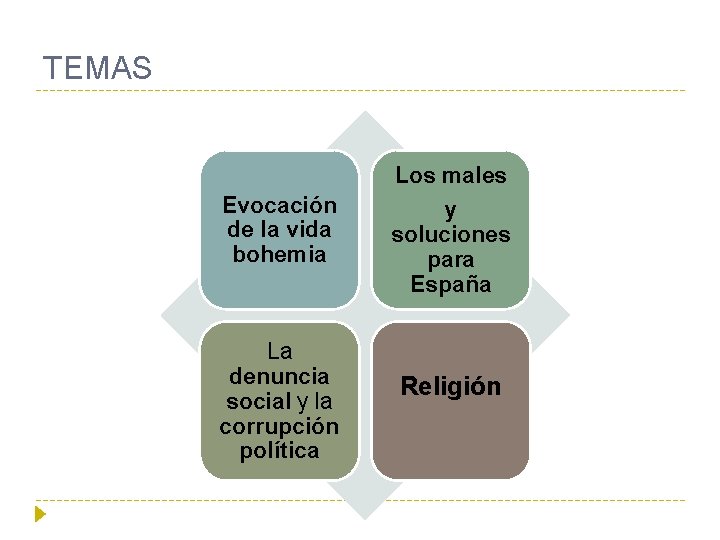 TEMAS Evocación de la vida bohemia La denuncia social y la corrupción política Los