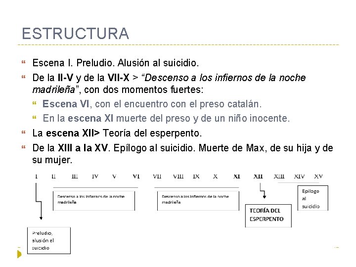 ESTRUCTURA Escena I. Preludio. Alusión al suicidio. De la II-V y de la VII-X