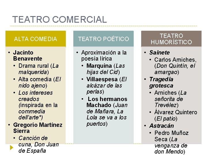 TEATRO COMERCIAL ALTA COMEDIA • Jacinto Benavente • Drama rural (La malquerida) • Alta