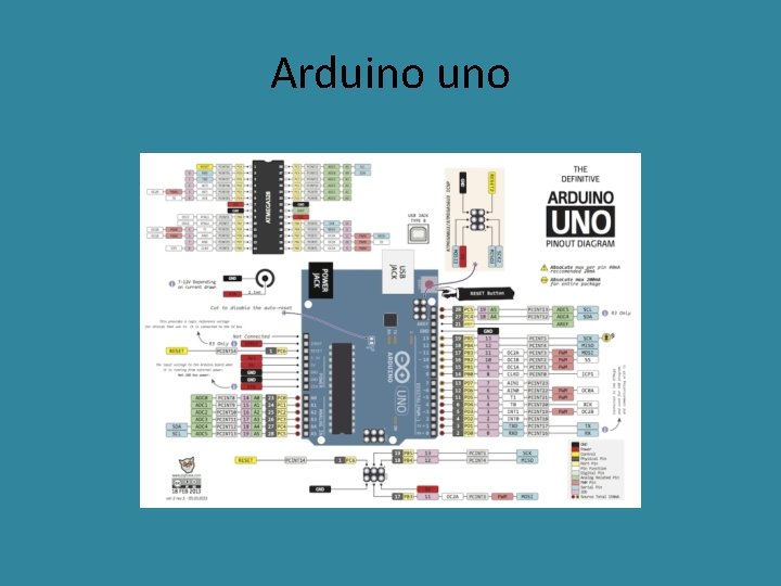 Arduino uno 