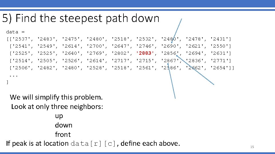 5) Find the steepest path down data = [['2537', ['2541', ['2525', ['2514', ['2506', .