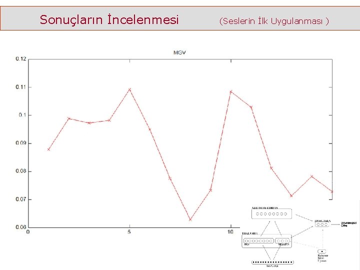 Sonuçların İncelenmesi (Seslerin İlk Uygulanması ) 