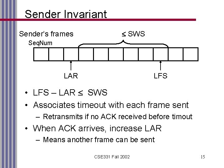 Sender Invariant Sender’s frames SWS Seq. Num LAR LFS • LFS – LAR SWS