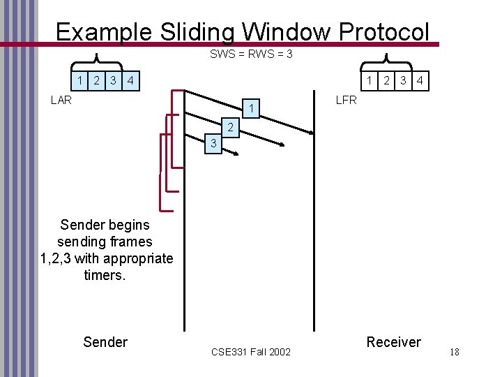 Example Sliding Window Protocol SWS = RWS = 3 1 2 3 4 LAR