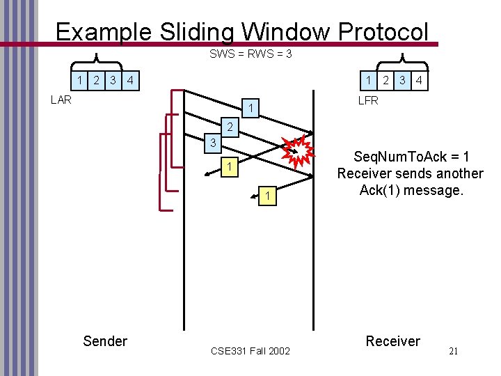 Example Sliding Window Protocol SWS = RWS = 3 1 2 3 4 LAR