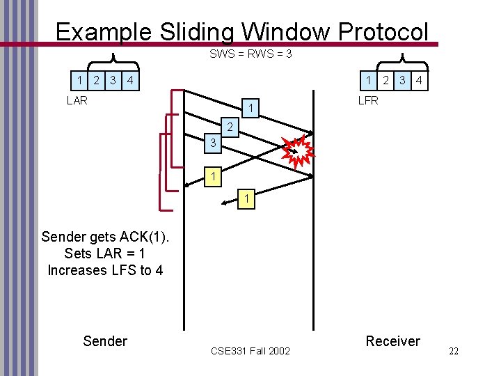 Example Sliding Window Protocol SWS = RWS = 3 1 2 3 4 LAR