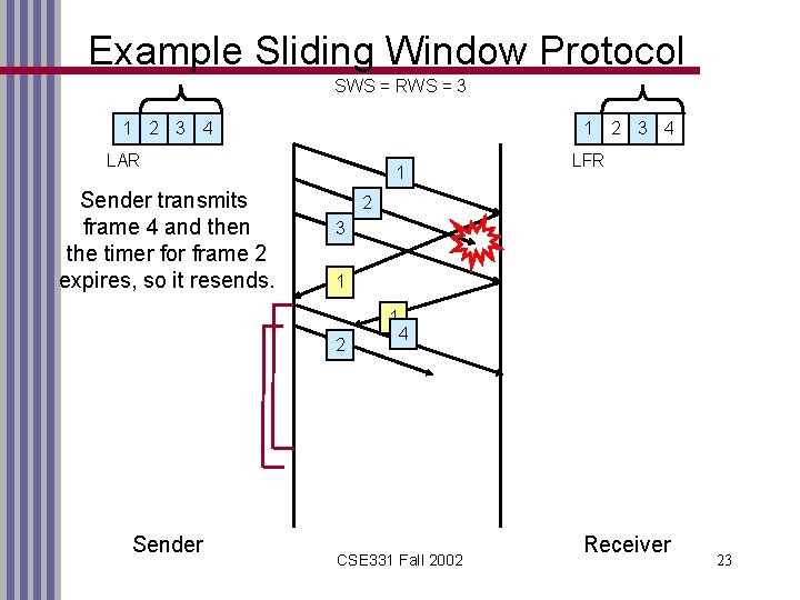 Example Sliding Window Protocol SWS = RWS = 3 1 2 3 4 LAR