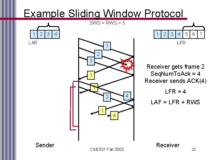 Example Sliding Window Protocol SWS = RWS = 3 1 2 3 4 5