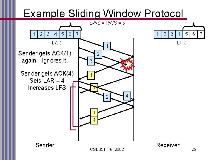 Example Sliding Window Protocol SWS = RWS = 3 1 2 3 4 5