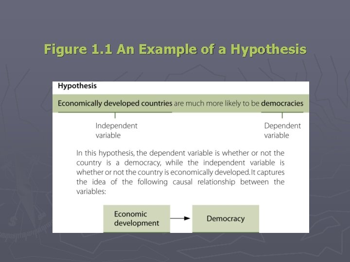 Figure 1. 1 An Example of a Hypothesis 