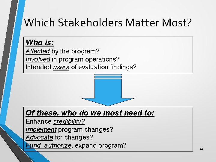 Which Stakeholders Matter Most? Who is: Affected by the program? Involved in program operations?