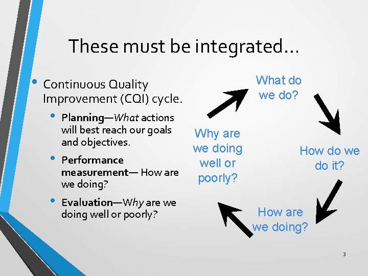 These must be integrated… • Continuous Quality What do we do? Improvement (CQI) cycle.