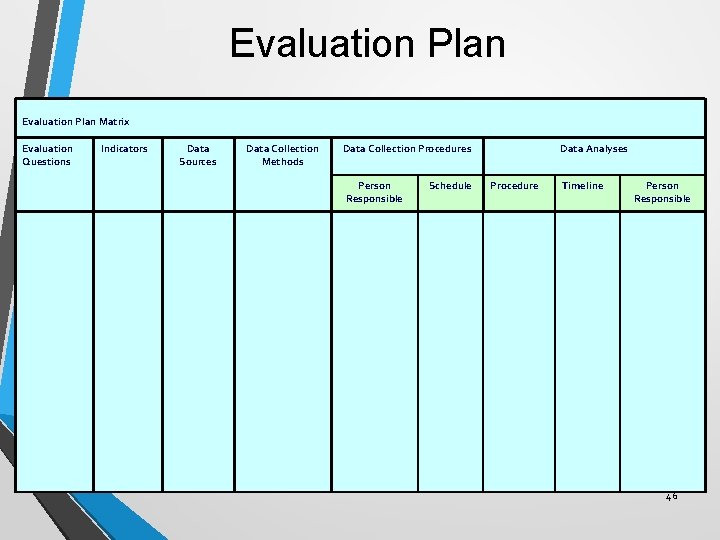 Evaluation Plan Matrix Evaluation Questions Indicators Data Sources Data Collection Methods Data Collection Procedures