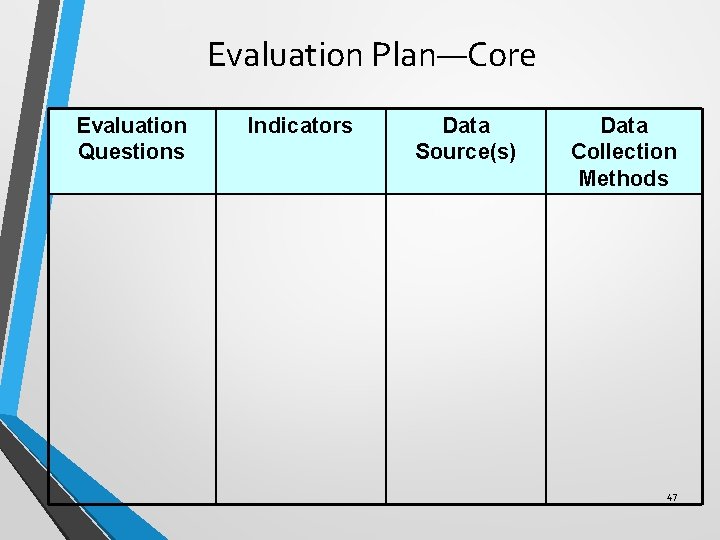 Evaluation Plan—Core Evaluation Questions Indicators Data Source(s) Data Collection Methods 47 