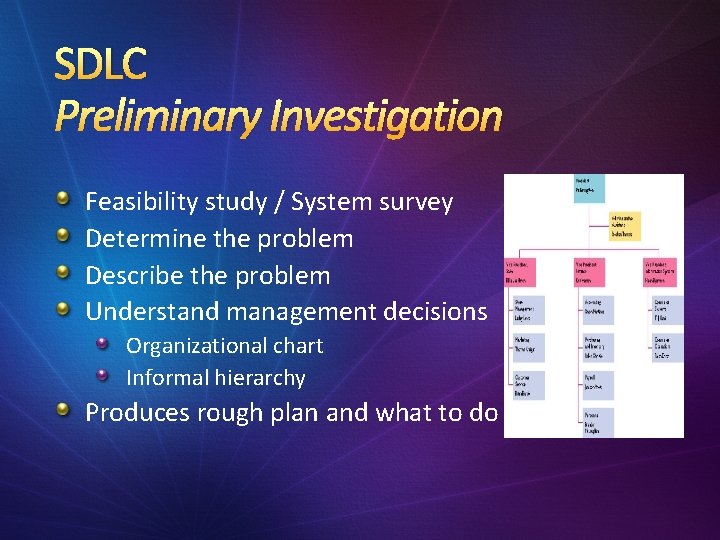 SDLC Preliminary Investigation Feasibility study / System survey Determine the problem Describe the problem