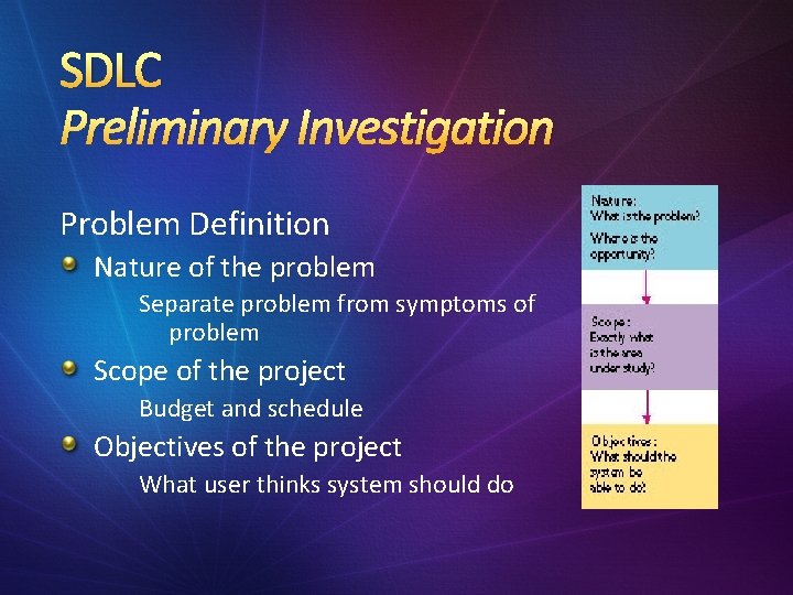 SDLC Preliminary Investigation Problem Definition Nature of the problem Separate problem from symptoms of