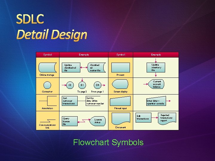 SDLC Detail Design Flowchart Symbols 
