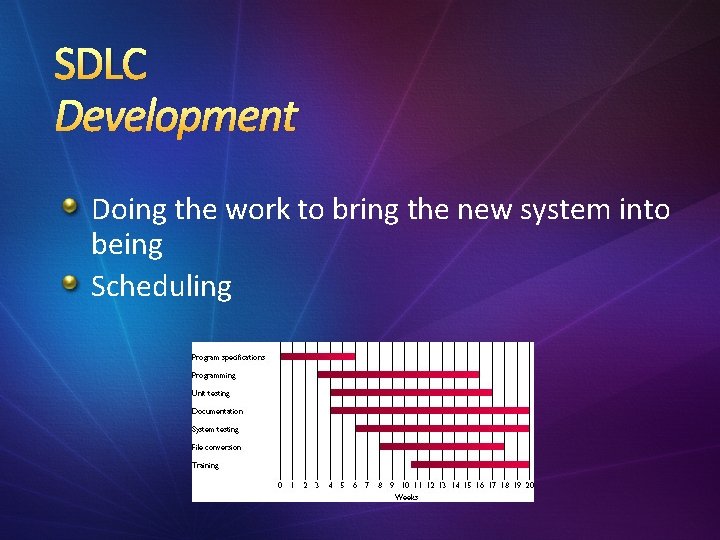 SDLC Development Doing the work to bring the new system into being Scheduling 