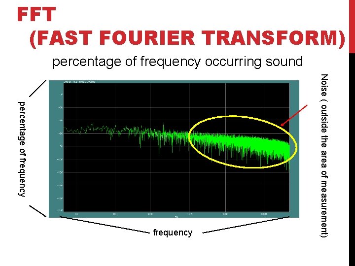 Sound Fft Graph APPLY SOUND TRANSMISSION TO SOUNDPROOFING KOSHI HIGH SCHOOL