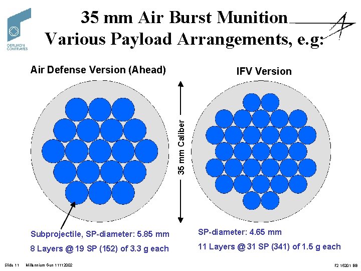 35 mm Air Burst Munition Various Payload Arrangements, e. g: Air Defense Version (Ahead)