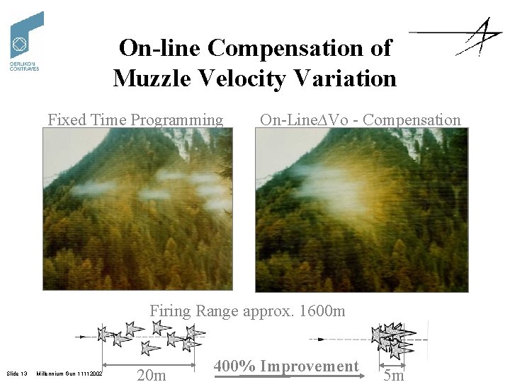 On-line Compensation of Muzzle Velocity Variation Fixed Time Programming On-Line∆Vo - Compensation Firing Range