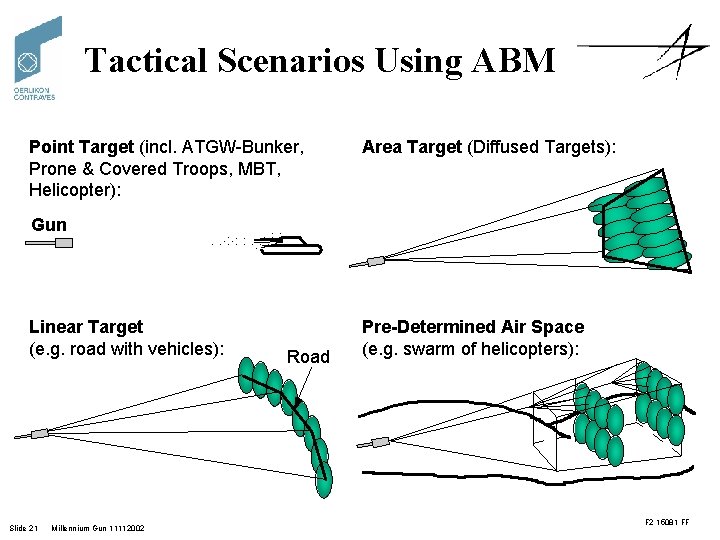 Tactical Scenarios Using ABM Point Target (incl. ATGW-Bunker, Prone & Covered Troops, MBT, Helicopter):