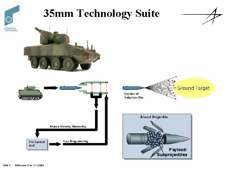 35 mm Technology Suite Payload: Subprojectiles Slide 7 Millennium Gun 11112002 
