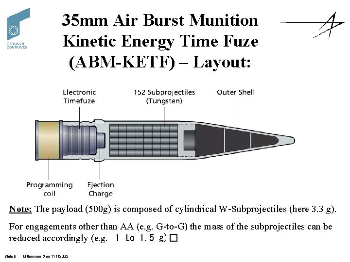 35 mm Air Burst Munition Kinetic Energy Time Fuze (ABM-KETF) – Layout: Note: The