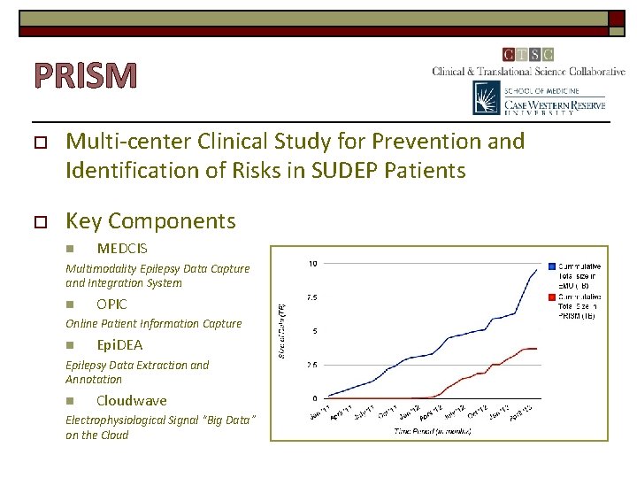 PRISM o Multi-center Clinical Study for Prevention and Identification of Risks in SUDEP Patients