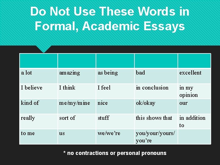 Do Not Use These Words in Formal, Academic Essays a lot amazing as being