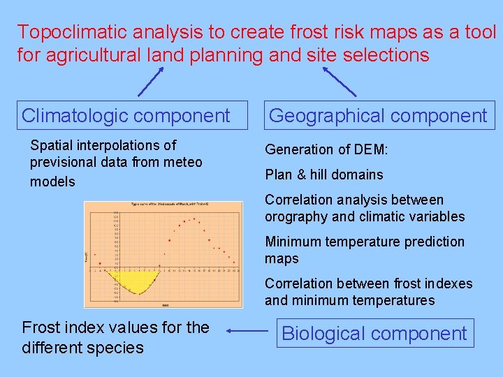 Topoclimatic analysis to create frost risk maps as a tool for agricultural land planning