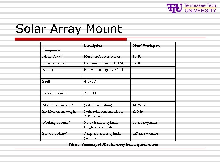 Solar Array Mount Description Mass/ Workspace Motor Drive: Maxon EC 90 Flat Motor 1. Solar Array Mount Description Mass/ Workspace Motor Drive: Maxon EC 90 Flat Motor 1.