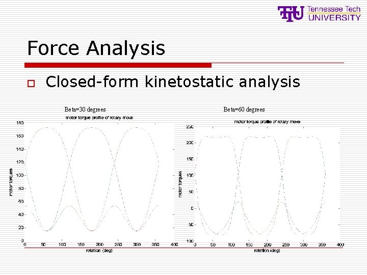 Force Analysis o Closed-form kinetostatic analysis Beta=30 degrees Beta=60 degrees Force Analysis o Closed-form kinetostatic analysis Beta=30 degrees Beta=60 degrees