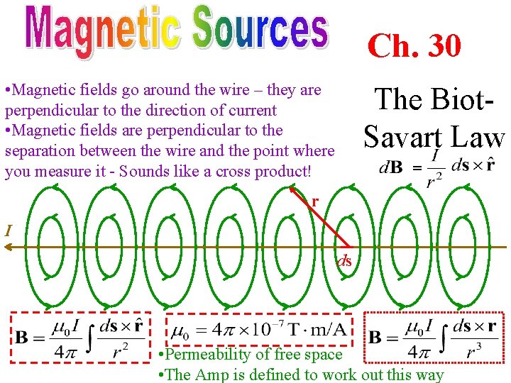 Ch. 30 • Magnetic fields go around the wire – they are perpendicular to