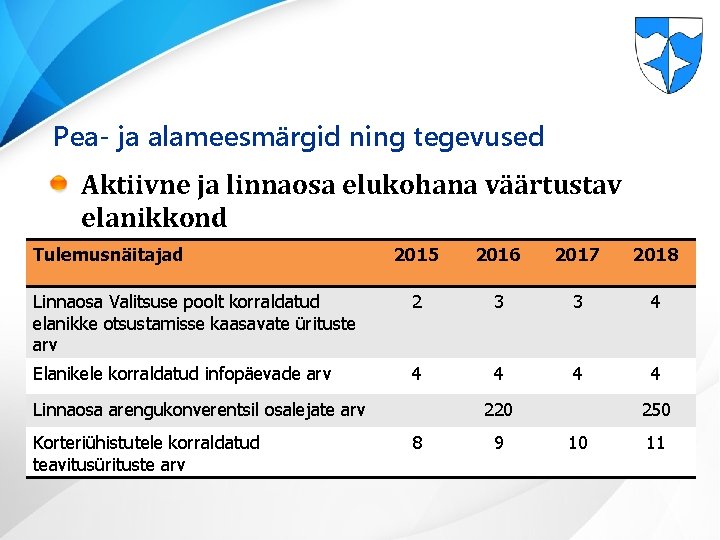 Pea- ja alameesmärgid ning tegevused Aktiivne ja linnaosa elukohana väärtustav elanikkond Tulemusnäitajad 2015 2016