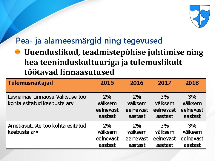 Pea- ja alameesmärgid ning tegevused Uuenduslikud, teadmistepõhise juhtimise ning hea teeninduskultuuriga ja tulemuslikult töötavad