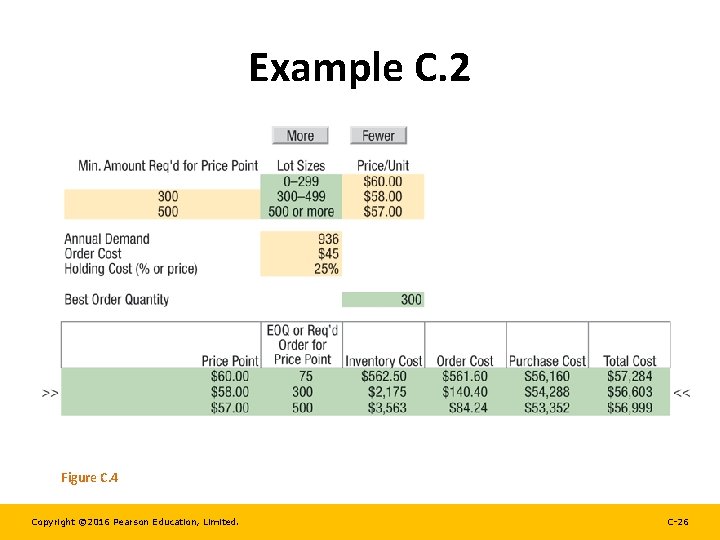 Example C. 2 Figure C. 4 Copyright © 2016 Pearson Education, Limited. C-26 