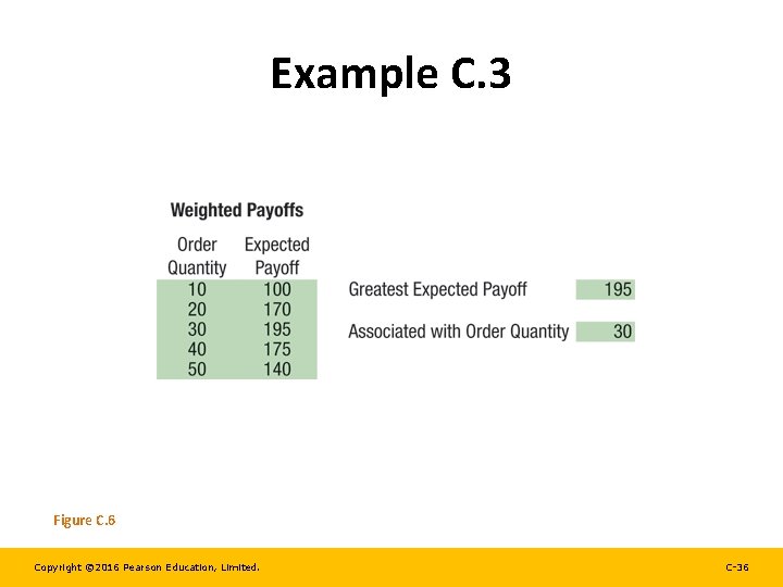 Example C. 3 Figure C. 6 Copyright © 2016 Pearson Education, Limited. C-36 