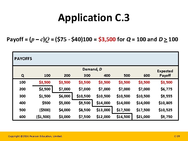 Application C. 3 Payoff = (p – c)Q = ($75 - $40)100 = $3,