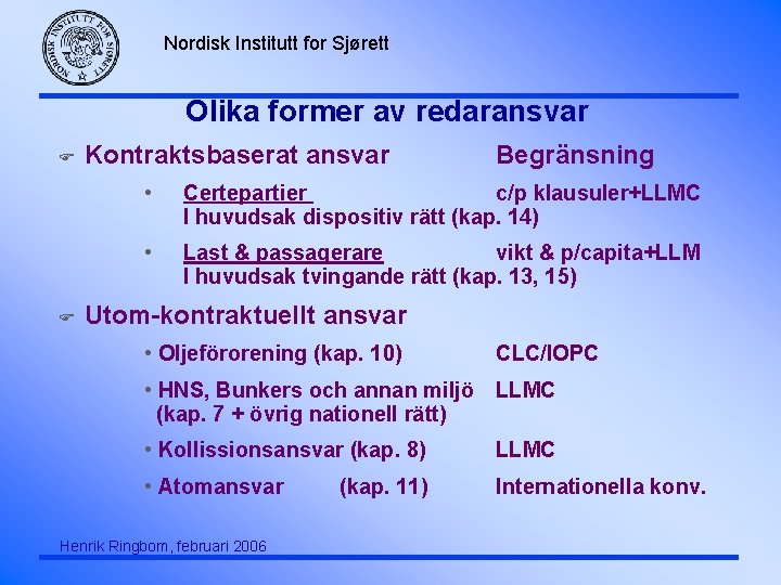 Nordisk Institutt for Sjørett Olika former av redaransvar F F Kontraktsbaserat ansvar Begränsning •