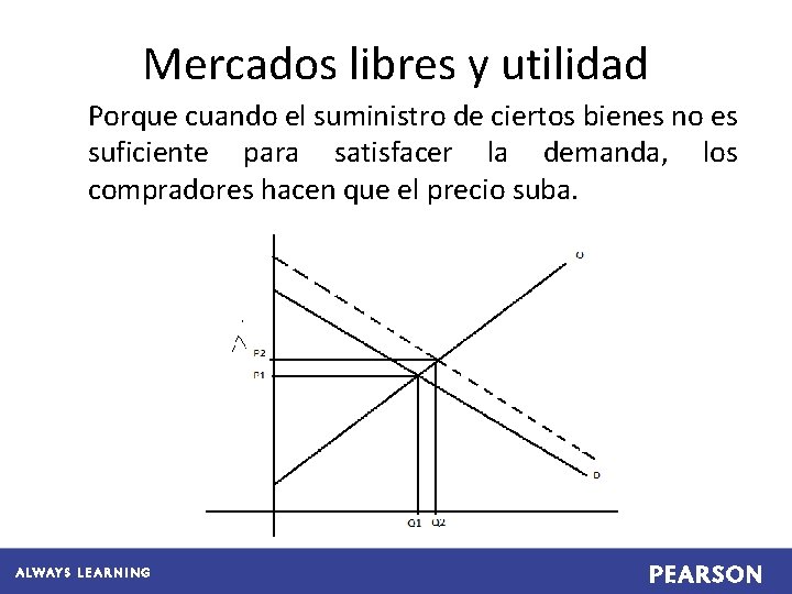 Mercados libres y utilidad Porque cuando el suministro de ciertos bienes no es suficiente