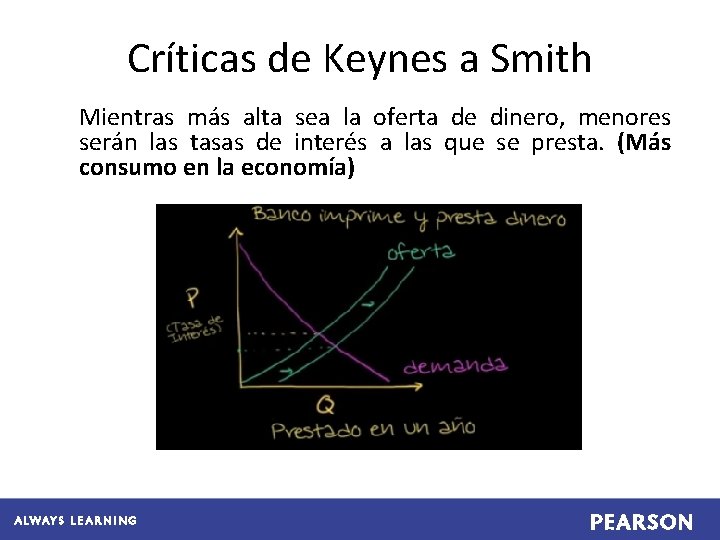 Críticas de Keynes a Smith Mientras más alta sea la oferta de dinero, menores