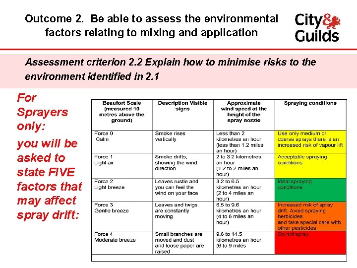 Outcome 2. Be able to assess the environmental factors relating to mixing and application