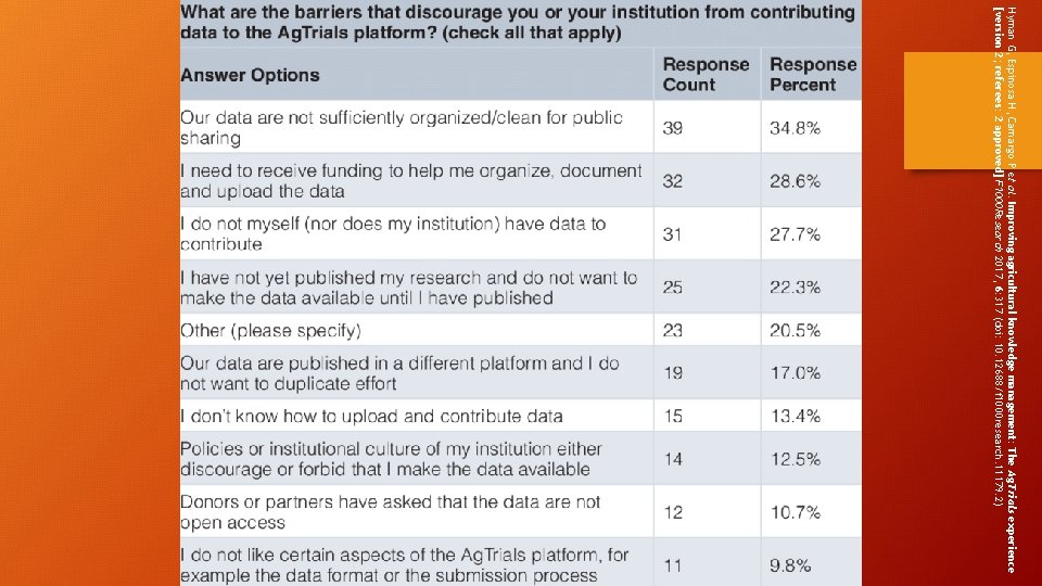 Hyman G, Espinosa H, Camargo P et al. Improving agricultural knowledge management: The Ag.