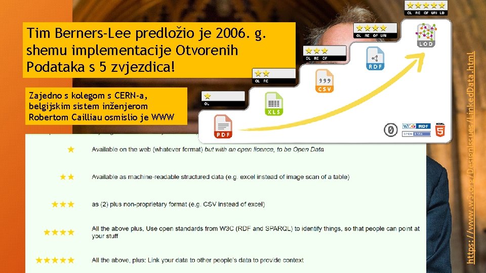 Zajedno s kolegom s CERN-a, belgijskim sistem inženjerom Robertom Cailliau osmislio je WWW https: